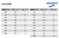 Yellow Brooks Cascadia 16 Trail Running Shoes - product image from the listing.